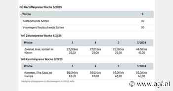"Oostenrijkse aardappelverkoop op gebruikelijk niveau, uienverkoop stabiel
