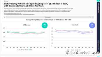 Mobile gaming revenue is up despite shifts in market trends | Sensor Tower