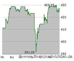Microsoft Aktie: Beobachtung der Marktentwicklungen