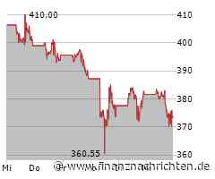 Tesla verfehlt Analystenerwartungen