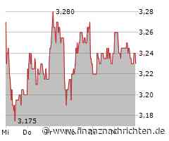 Champions League: Leverkusen weiter - FCB und BVB in Play-offs