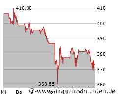 Tesla: Gewinn enttäuscht - Aktie völlig wild