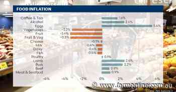 Fruit and veg prices ease but beef creeps up again; nothing will catch eggs