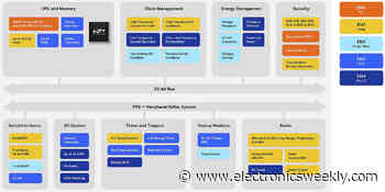Bluetooth MCUs for asset tracking, and sub-metre item finding