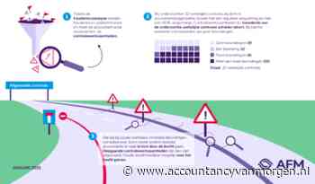 NBA teleurgesteld, SRA onderschrijft kritisch AFM-rapport