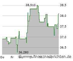 Campbell Soup-Aktie heute gut behauptet: Aktienwert steigt (38,0724 €)