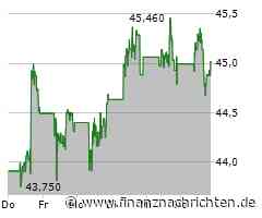 Aktie der Bank of America: Kurs mit wenig Bewegung (44,9916 €)