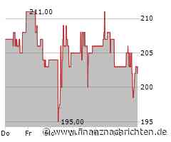 NXP Semiconductors NV-Aktie: Kurs fällt ab (203,0496 €)