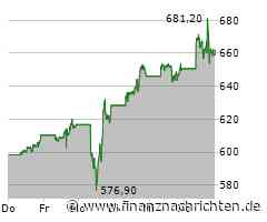 Trump Media setzt auf Krypto, Tesla sorgt für Ernüchterung, auch bei Microsoft stimmen die Zahlen nicht und Meta jubelt über neue Umsatzrekorde