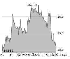 DHL Group: Ups, UPS! Post-Rivale crasht wie in Finanzkrise
