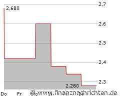 XFRA 2YZ: AUSSETZUNG/SUSPENSION