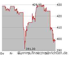 Microsoft: Größter Verlust seit über zwei Jahren - "Wir glauben weiter"