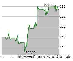 Apple-Geschäft wächst trotz Rückgangs beim iPhone