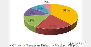 Mexicaanse citrusoogst +4% dankzij groei limes