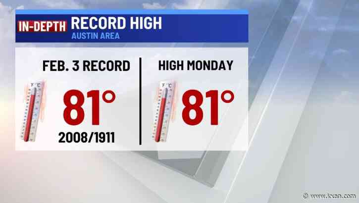 A sunny end to the week with a record high possible Monday