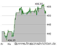 Mohnish Pabrai: Indiens Warren Buffett kauft wie ein Verrückter Kohleaktien