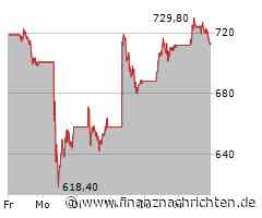Nvidia macht sich rar, Tesla spuckt große Töne, Microsoft kann die Anleger nicht überzeugen und ASML versprüht Optimismus