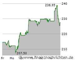 Trump-Zölle ärgern Anleger: Bitcoin und Apple fallen - der Tag an der Wall Street