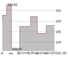 AppFolio: Wachstum der Cloud-Software-Plattform schwächt sich ab