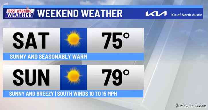 Widespread 70s today with 80s in some areas  tomorrow