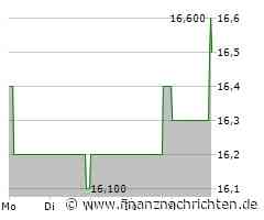 Blue Cap Aktie: Positive Entwicklungstrends!