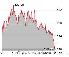 Zweistellige Kurschancen bei Aktie von Rückversicherer Munich RE - jetzt zugreifen?