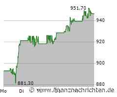 Costco Aktie: Branchenreports vergleichen