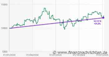 Der "End-of-Month" Markteffekt