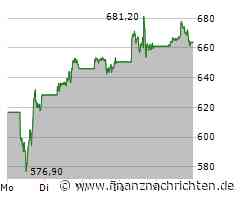 Weekly Update: DeepSeek-Beben, Meta, Netflix, Kryptowährungen AG