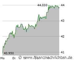 Fielmann Aktie: Innovationspreise gewonnen!