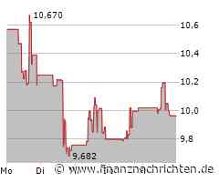 Canadian Solar Aktie: Der rettende Plan fehlt?