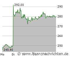 Sartorius Aktie: Schwieriges Fahrwasser!