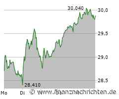RWE: War das die Trendwende?