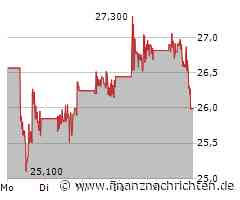 GameStop Aktie: Zukünftige Ausblicke