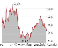 VW, Porsche - Schaeffler enttäuscht mit schwachem Jahr 2024