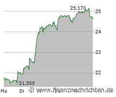 TUI bleibt im Aufschwung, Royal Caribbean begeistert mit Zahlen, Carnival setzt die Rallye fort und sogar die Lufthansa blickt auf grüne Vorzeichen