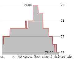 Liechtensteinische Landesbank Aktie: Neue Impulse im Aufwind!