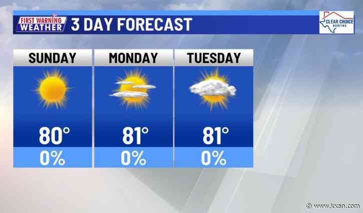Some high temperature records could be tied or set this week