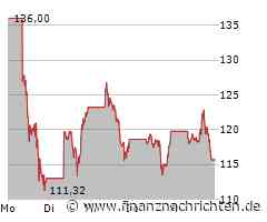 Nvidia Aktie: Nur ein kurzer Aufschwung?