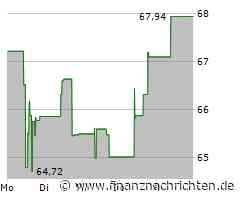 Axcelis Aktie: Details zur aktuellen Bewertung