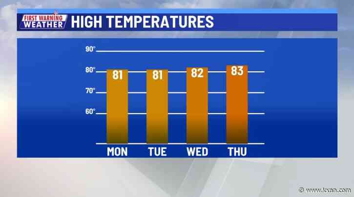 Abundant sunshine, record-tying warmth this week