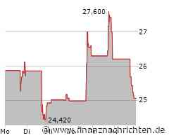 Zeekr-Aktie unter Druck: Absatzrückgang macht Sorgen