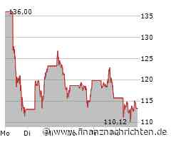 Nvidia Aktie: Veränderliche Märkte