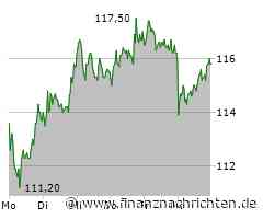 Nemetschek Aktie: Finanzkennzahlen kaum verändert