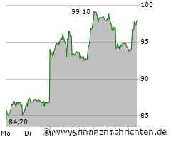 Alibaba Aktie: Die richtige Entscheidung!
