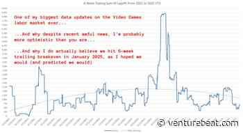 Hiring may finally be matching the layoff rate in games | Amir Satvat