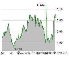 BP Aktie: Gute Laune am Markt!
