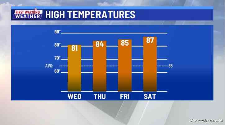 Cloudy mornings and warm afternoons until Sunday