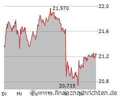 Nvidia bleibt im Tal der Trauer, Puma erreicht neue Tiefstände, Bayer gerät ebenfalls unter Druck und bei TUI gerät die Aufwärtstendenz heftig ins Wanken