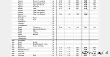 Prijs Cox's Orange appelen +7%, Egremont Russet -4%